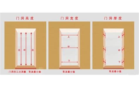 門片尺寸|【門 size】打造舒適空間的門片尺寸指南：門 size 不煩惱！